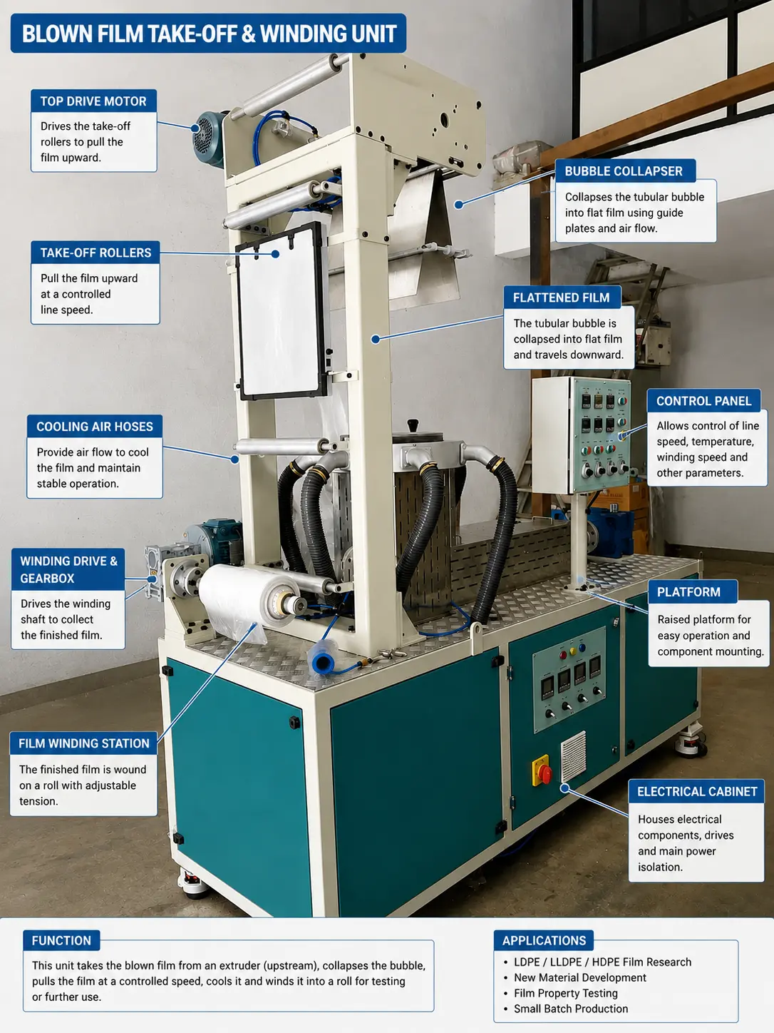 Lab Blown Machine-01