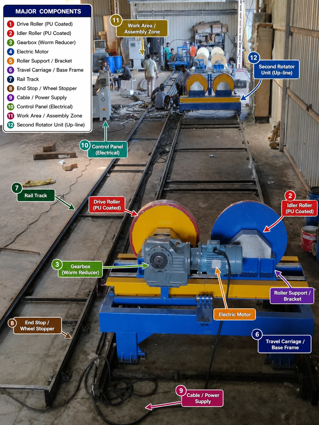 PIPE ROTATOR-2